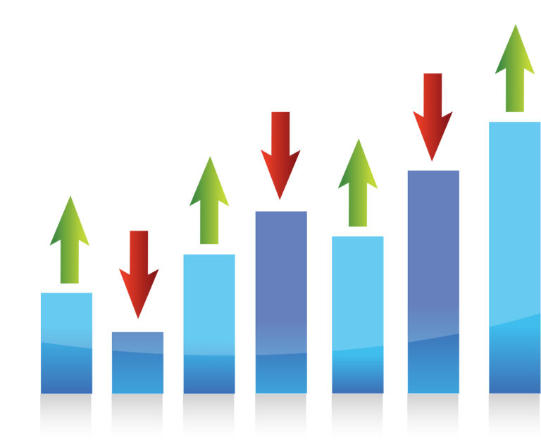 bar chart